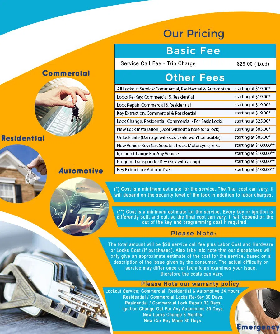 Locksmith Store Of Los Angeles, Los Angeles, CA 310-602-7229